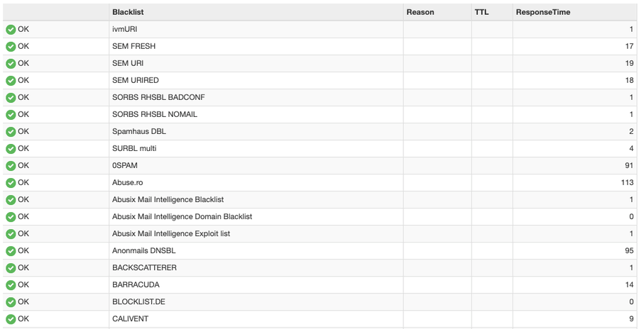 Come funzionano le blacklist dell'antispam