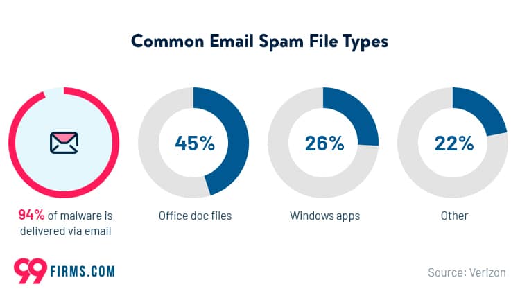 spam email aziendale